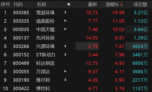 数据来源：Choice金融终端