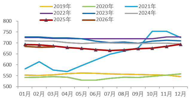 资料来源：Wind，山西证券研究所