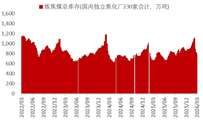 资料来源：Wind，山西证券研究所