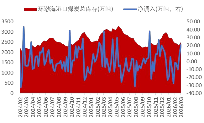 资料来源：Wind，山西证券研究所