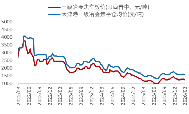 资料来源：Wind，山西证券研究所