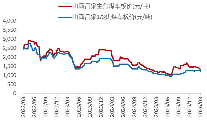 资料来源：Wind，山西证券研究所