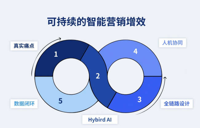 存量竞争时代汽车营销如何破局？深演智企业级AI智能体的获奖案例解析