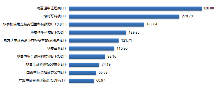 数据来源：wind、东北证券整理