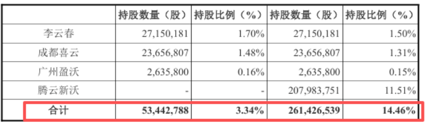 截图来源于公司公告