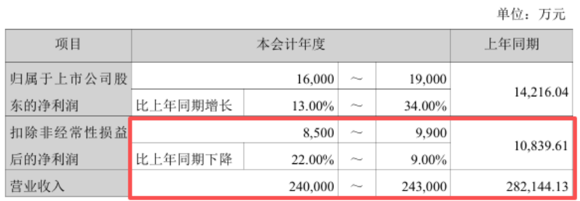 截图来源于公司公告