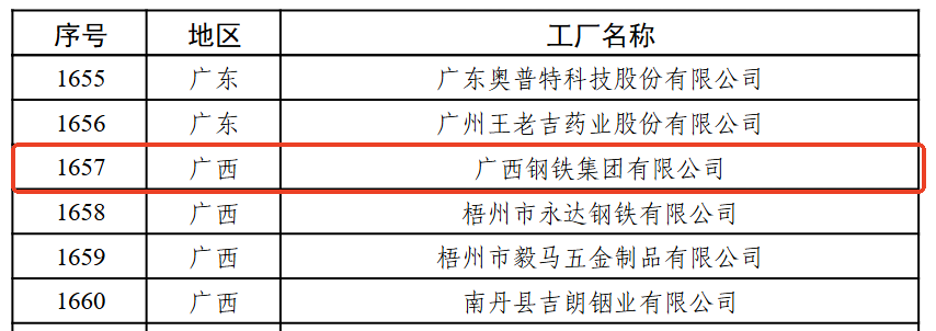 ▲点击可查看大图