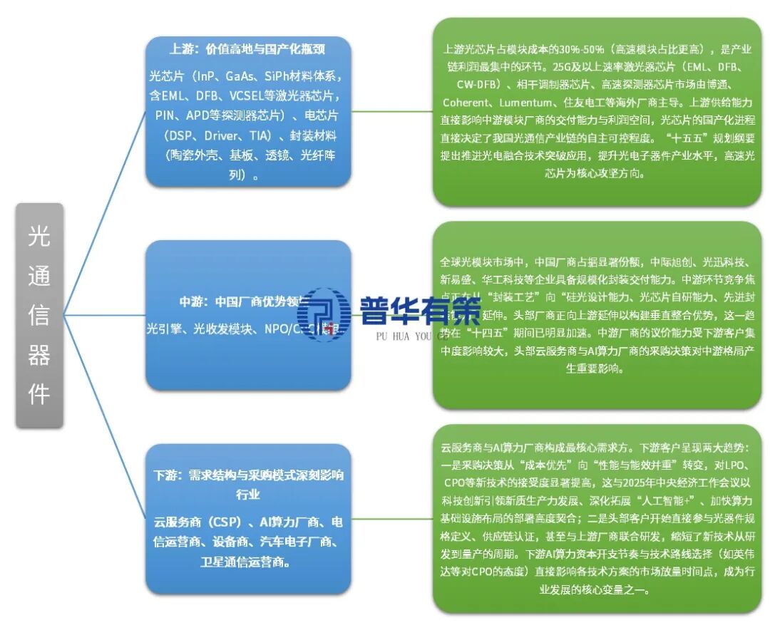 资料来源：普华有策