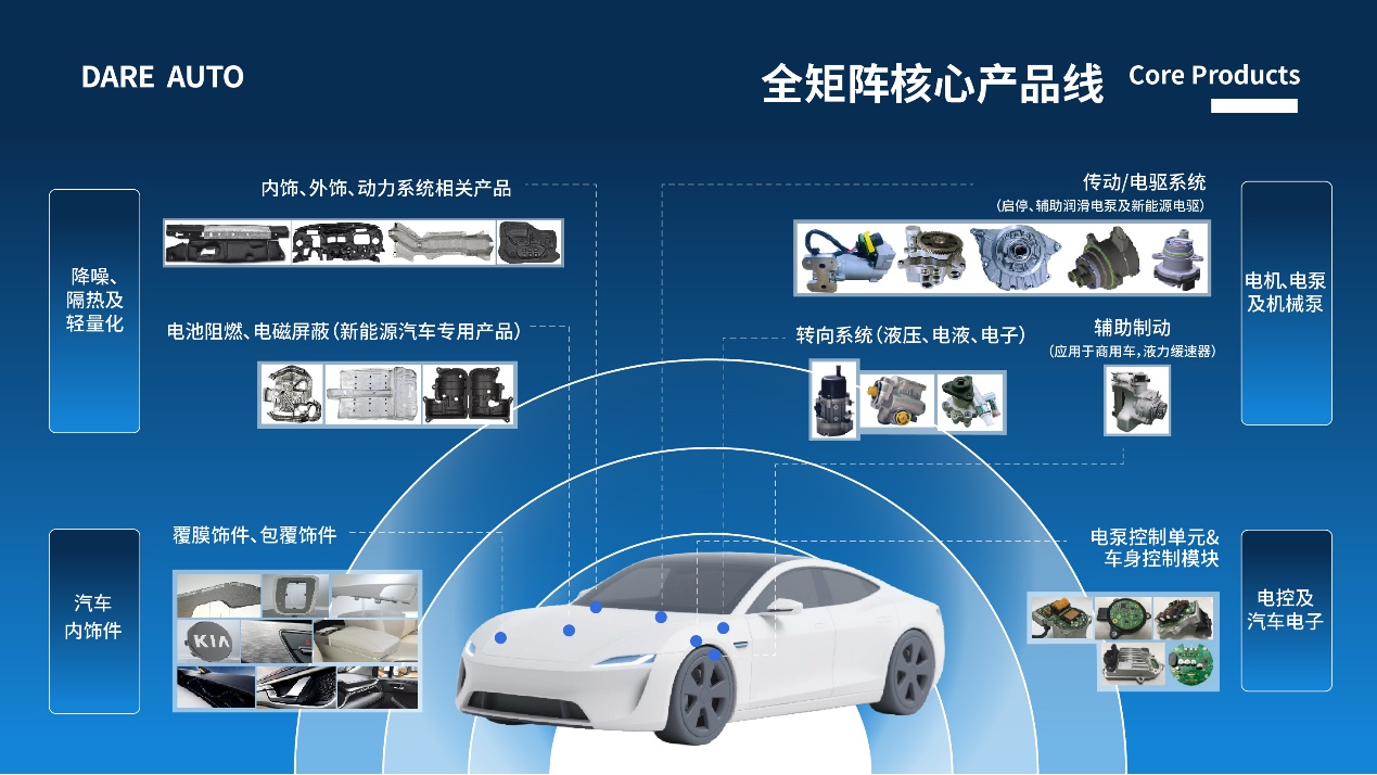 德尔股份全矩阵核心产品线