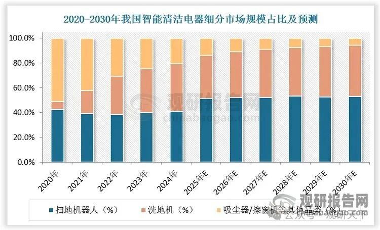 数据来源：观研天下数据中心整理