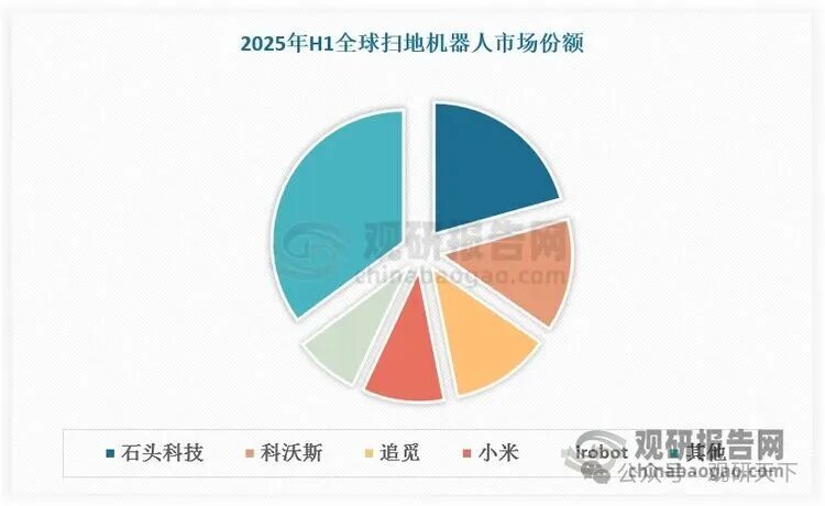 数据来源：观研天下数据中心整理