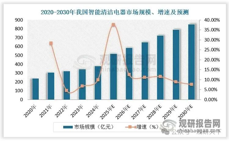 数据来源：观研天下数据中心整理