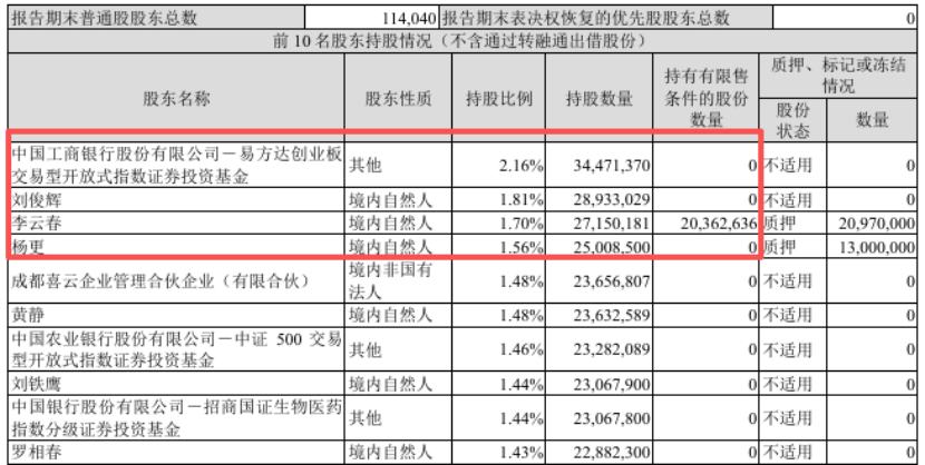 截图来源于公司公告
