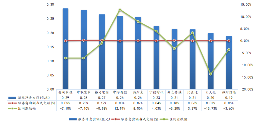 数据来源：wind、东北证券整理