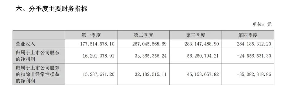 图片来源：公司年报