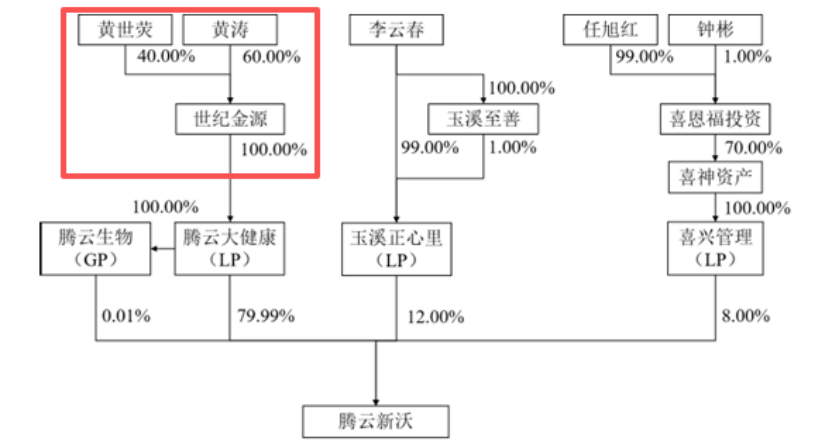 截图来源于公司公告