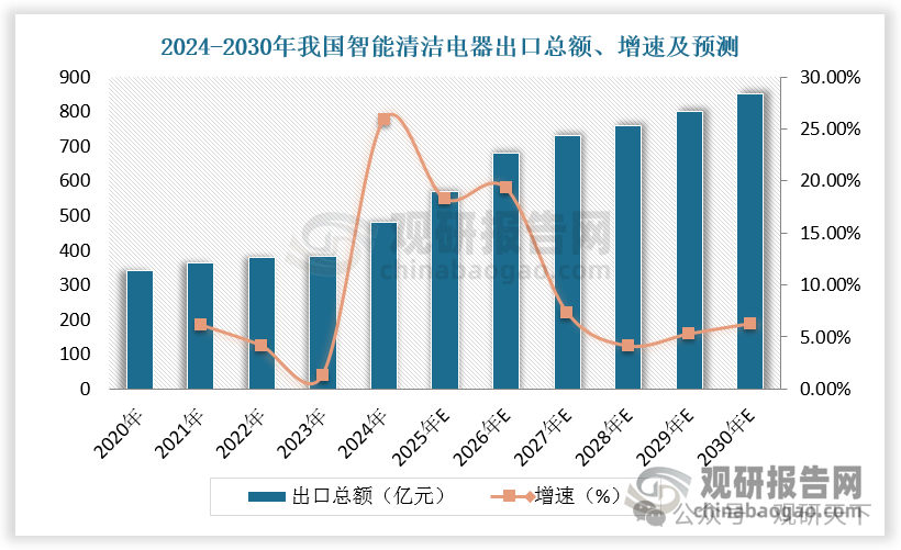 数据来源：观研天下数据中心整理