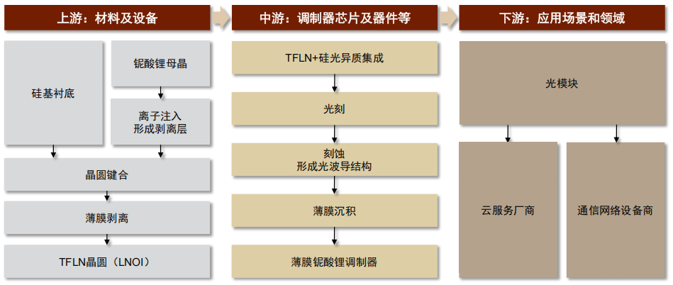资料来源：华经产业研究院，中金公司研究部