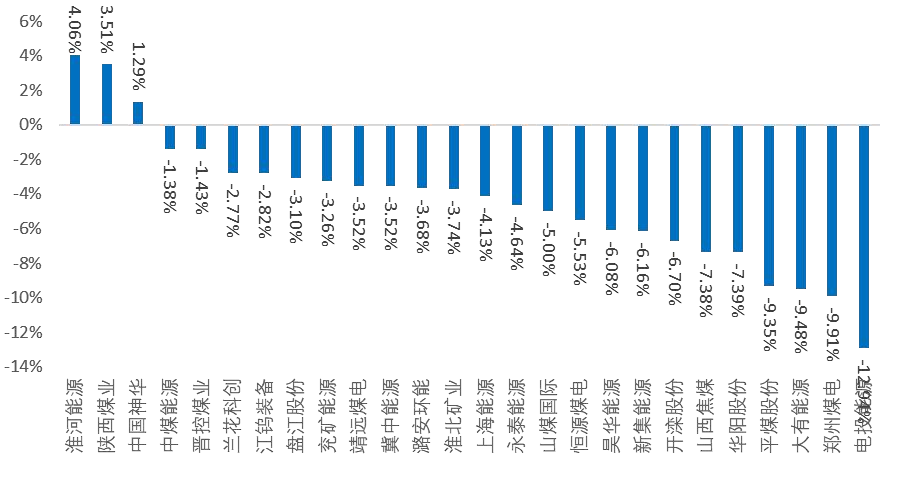 资料来源：Wind，山西证券研究所