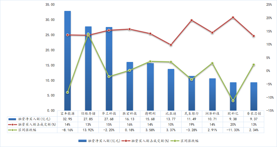 数据来源：wind、东北证券整理