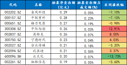 数据来源：wind、东北证券整理