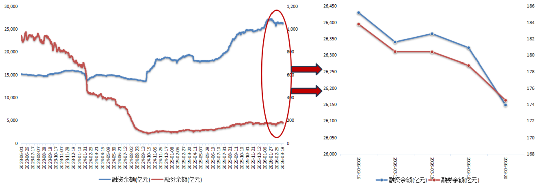 数据来源：wind、东北证券整理