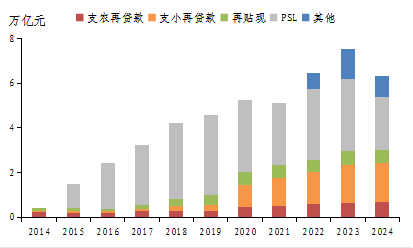 数据来源：