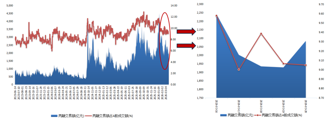 数据来源：wind、东北证券整理