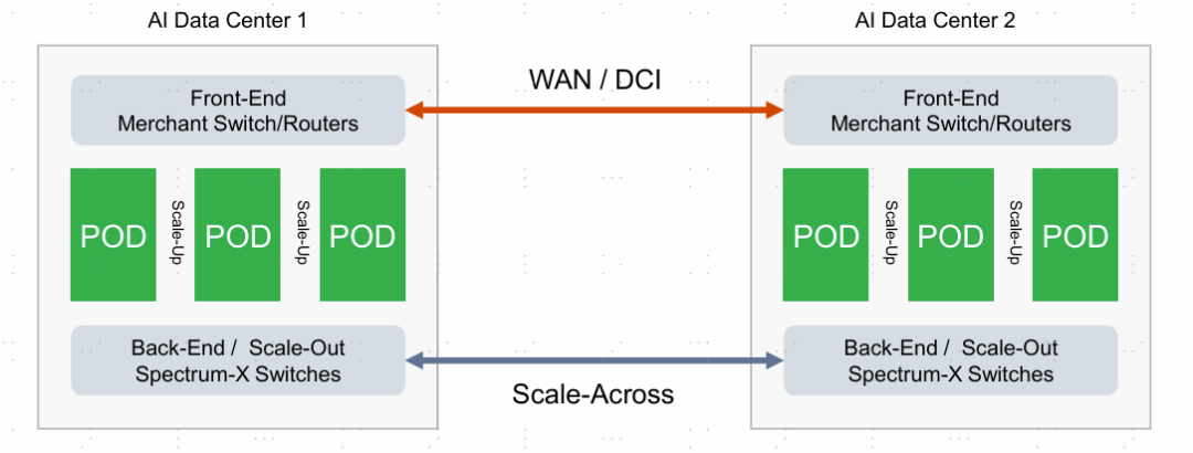 资料来源：Cignal AI，中金公司研究部