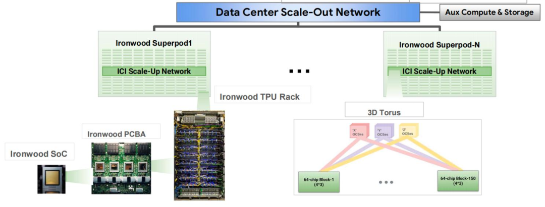 资料来源：Hot Chips 2025，中金公司研究部