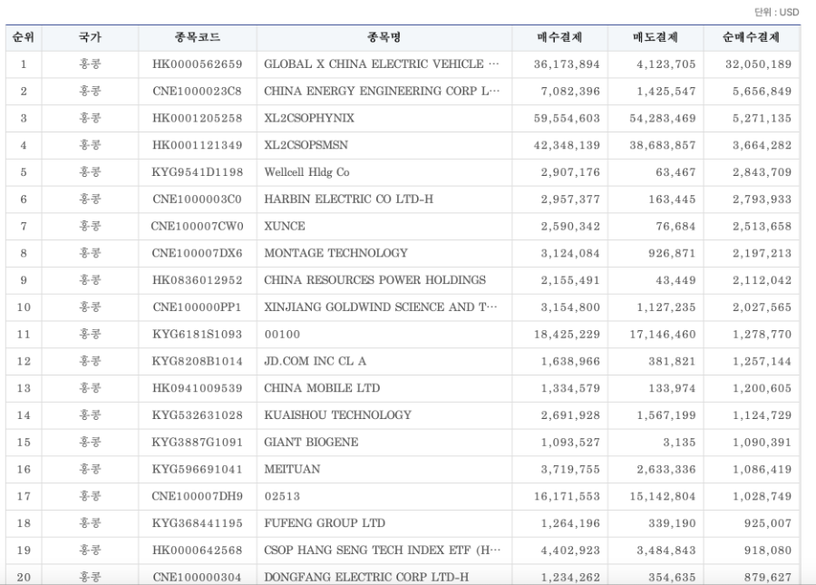 图片来源：SEIbro