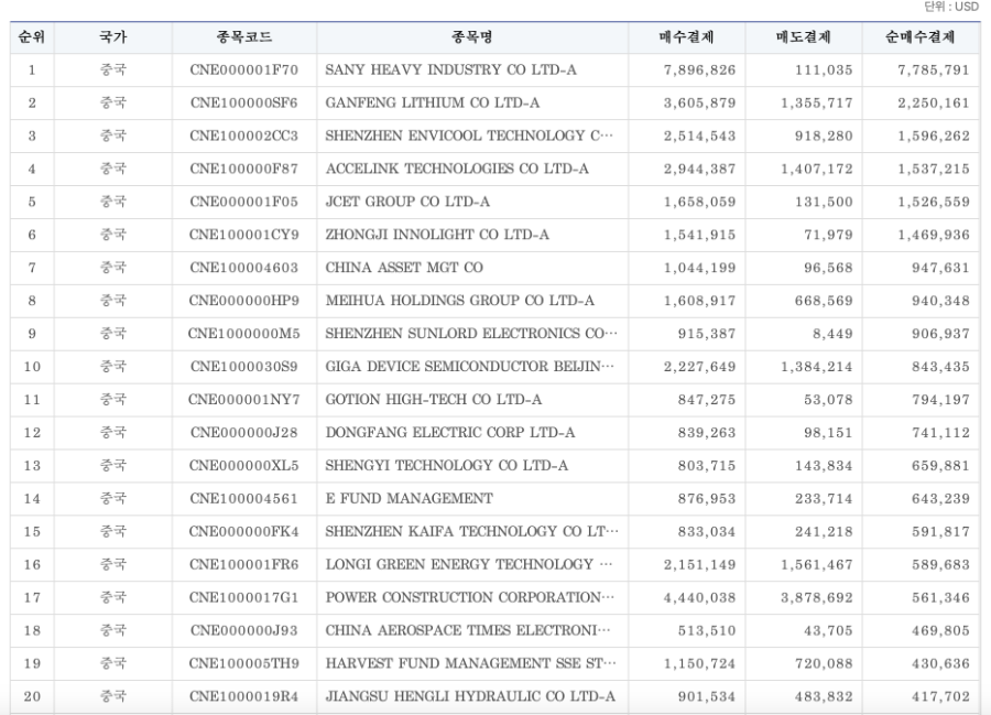 图片来源：SEIbro