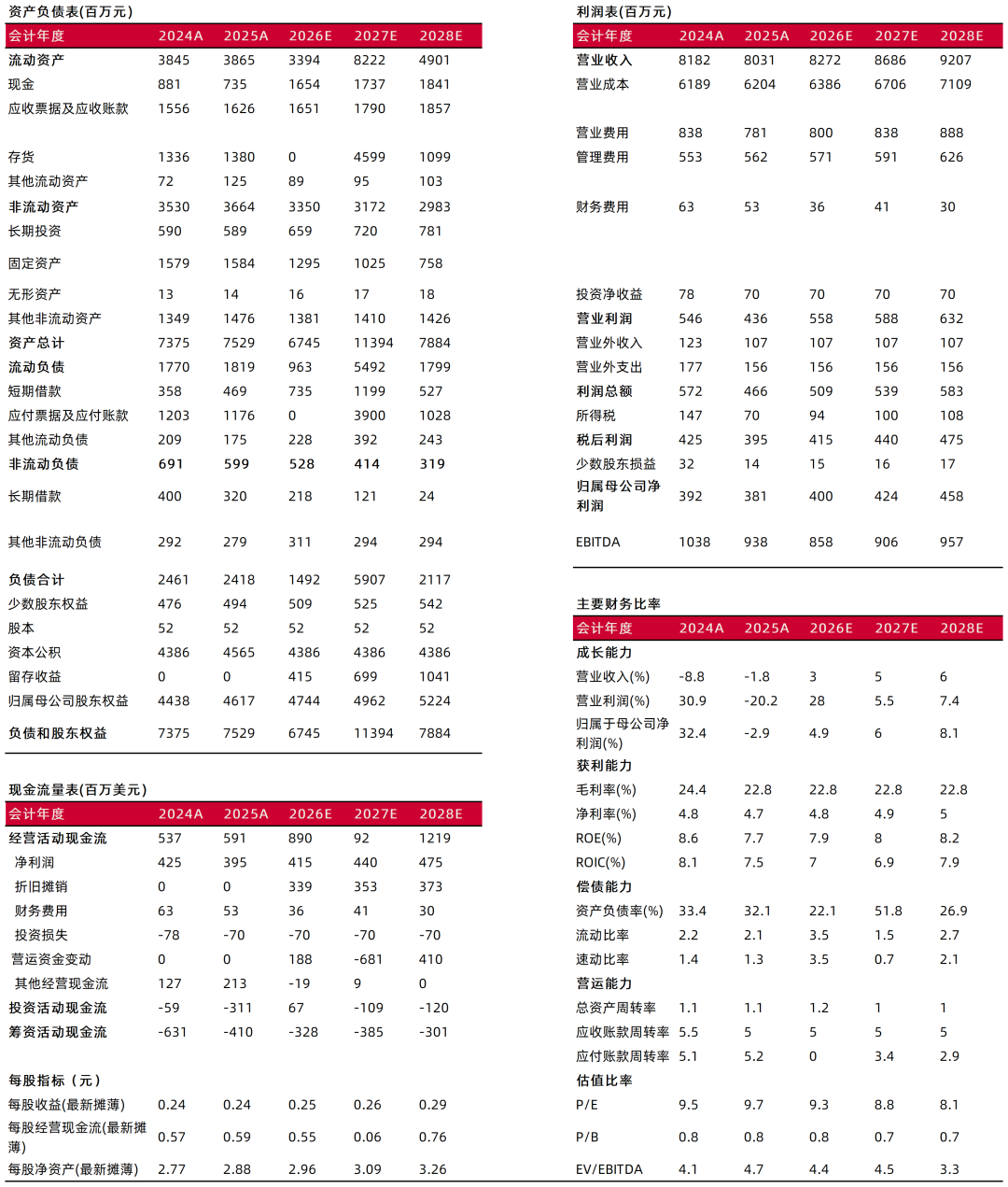 资料来源：常闻，山西证券研究所