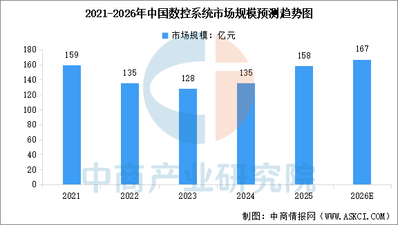 数据来源：中商产业研究院整理