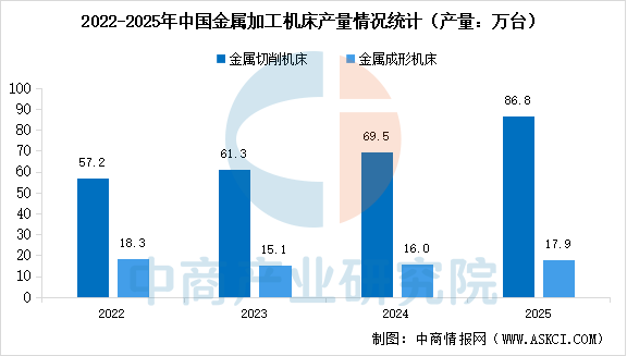 数据来源：中商产业研究院整理