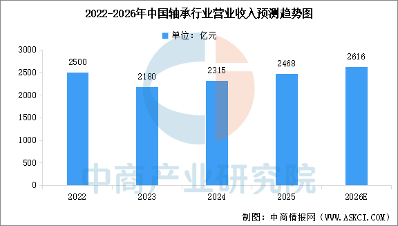数据来源：中商产业研究院整理
