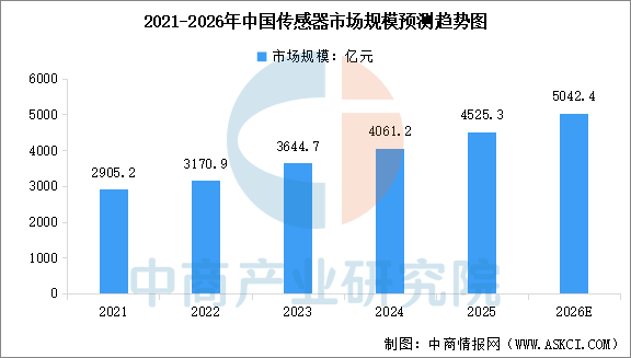 数据来源：中商产业研究院整理