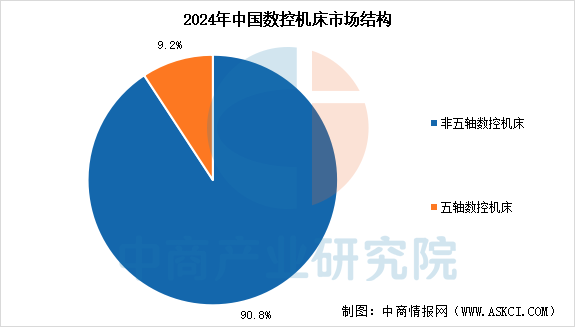 数据来源：中商产业研究院整理