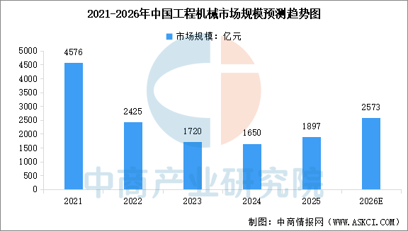 数据来源：中商产业研究院整理