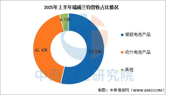 数据来源：中商产业研究院整理