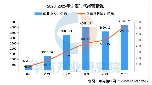 数据来源：中商产业研究院整理