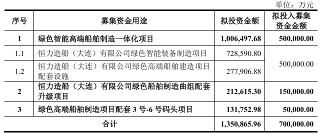 《2026年度向特定对象发行股票募集说明书（申报稿）》截图