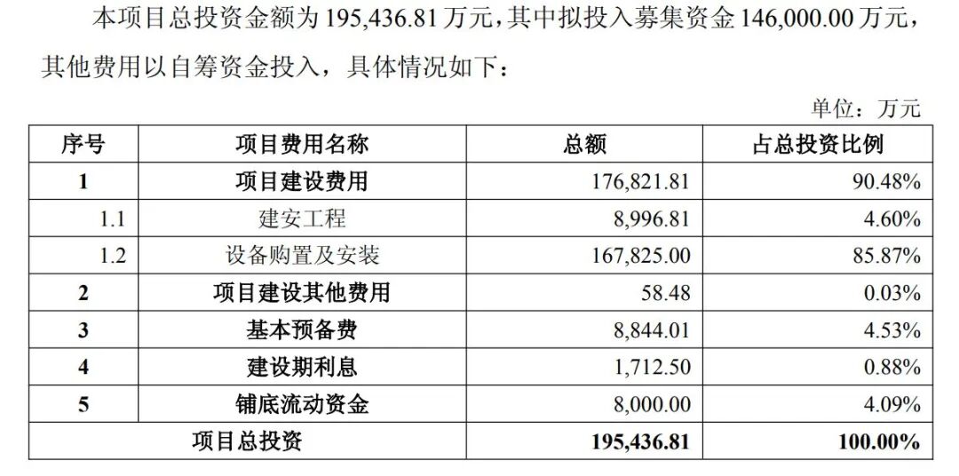 图片来源：龙图光罩公告