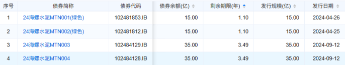 （资料来源：企业预警通，财联社整理）