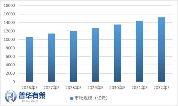 资料来源：普华有策