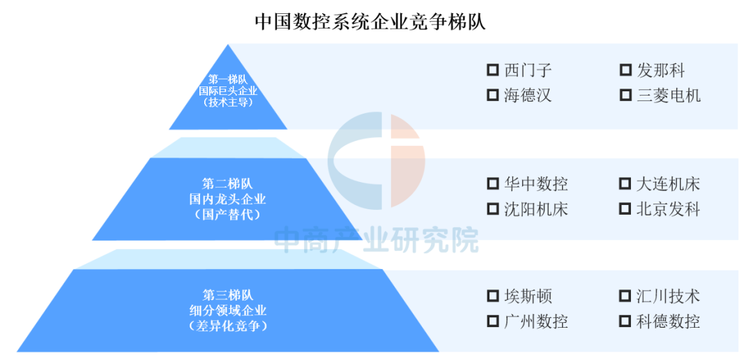 资料来源：中商产业研究院整理