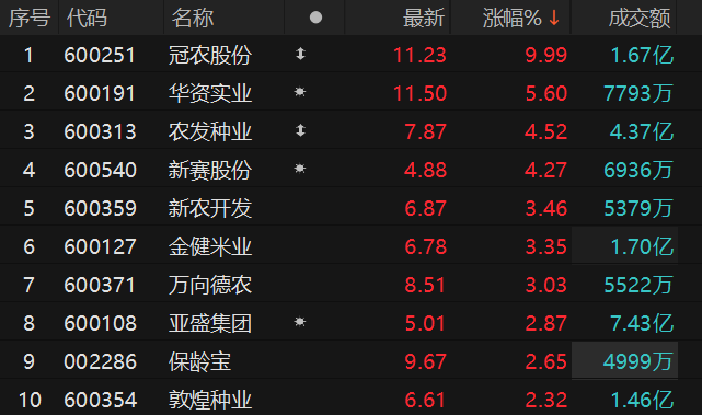 数据来源：Choice金融终端