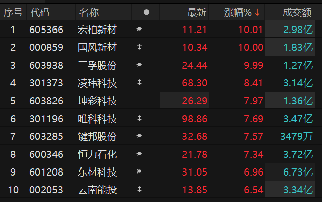 数据来源：Choice金融终端