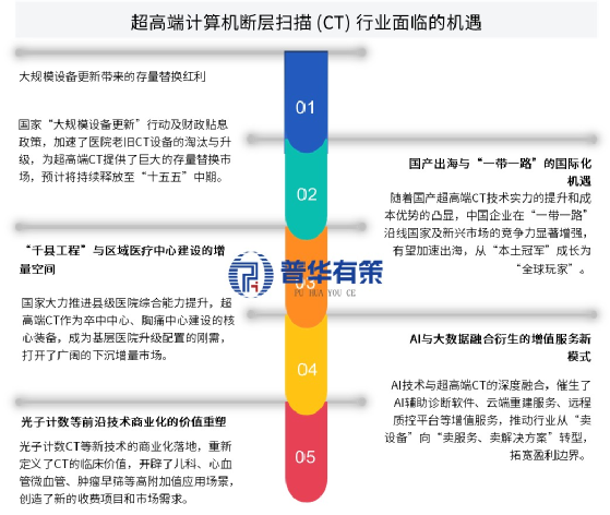 资料来源：普华有策