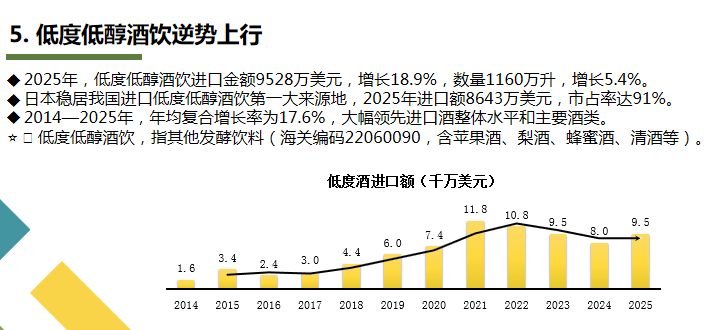 数据来源：中国食品土畜进出口商会酒类进出口商分会